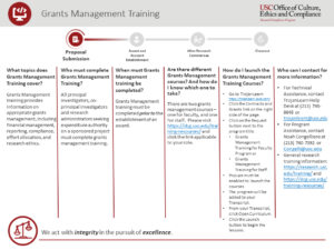 Grants Management Training
