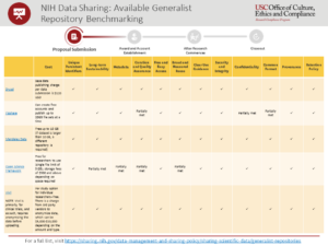 NIH DMS Available Generalist Repository Benchmarking