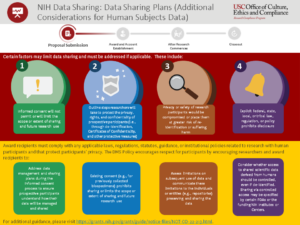 NIH DMS Data Sharing Plans (Additional Considerations for Human Subjects Data)